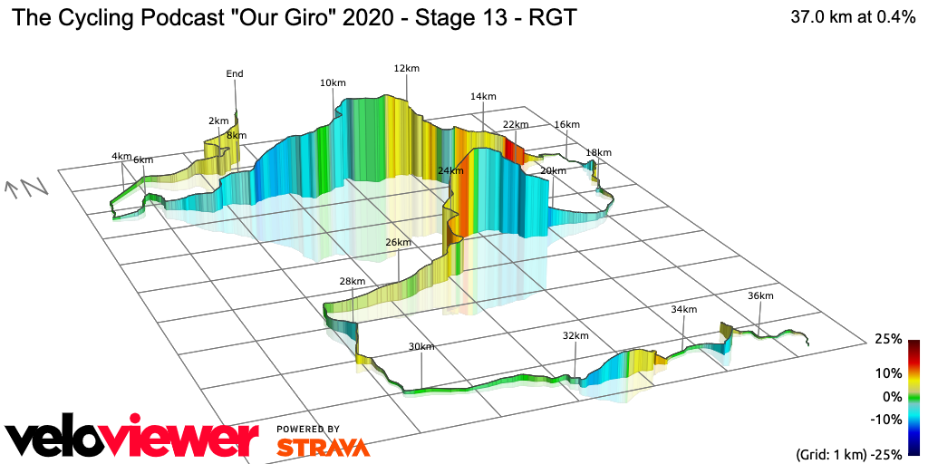3D Elevation profile image for The Cycling Podcast Our Giro 2020 - Stage 13 - RGT