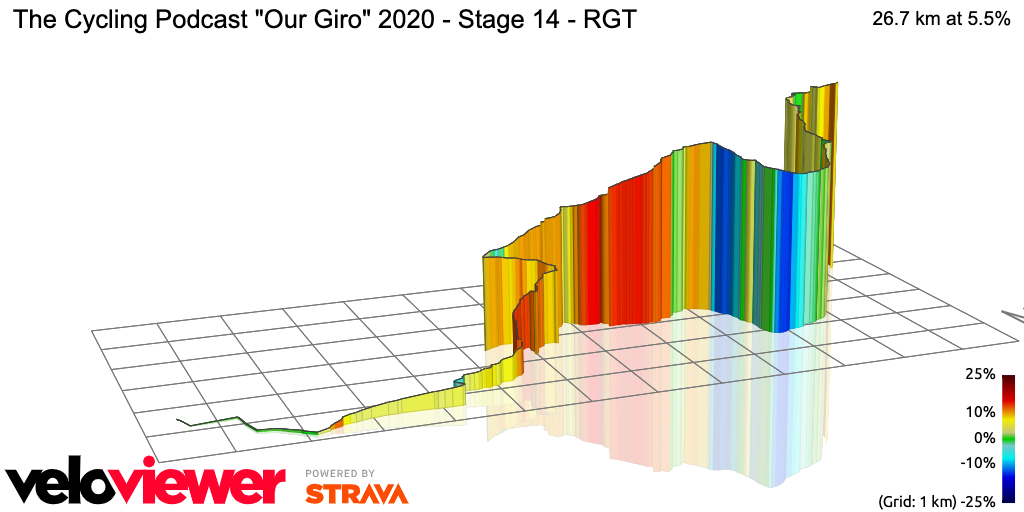 3D Elevation profile image for The Cycling Podcast Our Giro 2020 - Stage 14 - RGT
