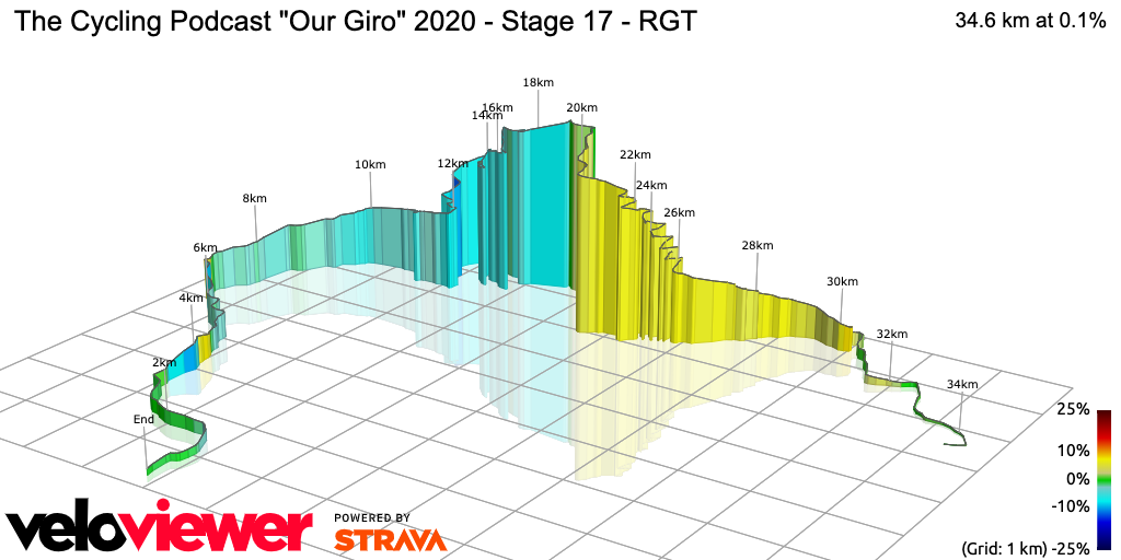 3D Elevation profile image for The Cycling Podcast Our Giro 2020 - Stage 17 - RGT