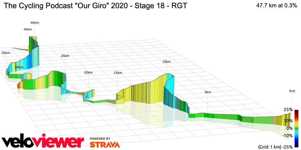 3D Elevation profile image for The Cycling Podcast Our Giro 2020 - Stage 18 - RGT