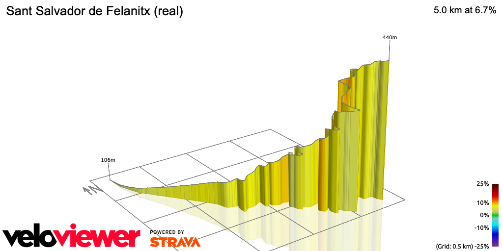 3D Elevation profile image for Sant Salvador de Felanitx (real)