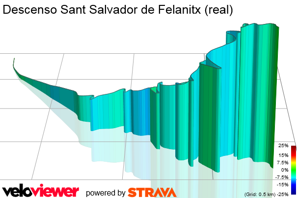 3D Elevation profile image for Descenso Sant Salvador de Felanitx (real)