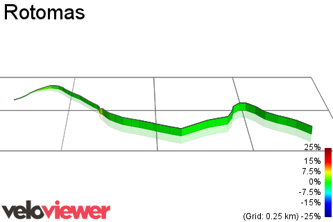 3D Elevation profile image for Rotomas