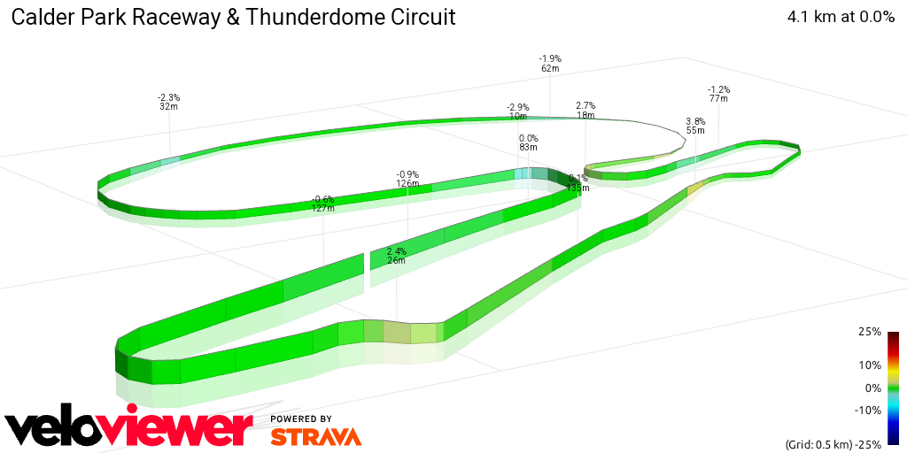 3D Elevation profile image for Calder Park Raceway & Thunderdome Circuit