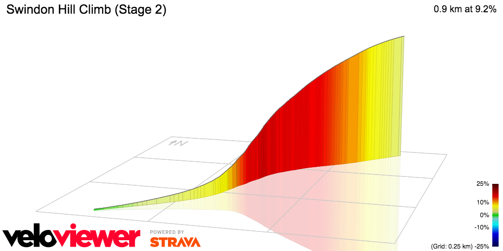 3D Elevation profile image for Swindon Hill Climb (Stage 2)