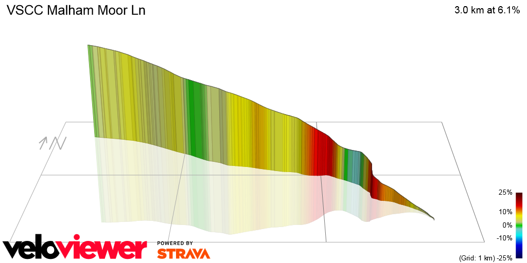 3D Elevation profile image for VSCC Malham Moor Ln