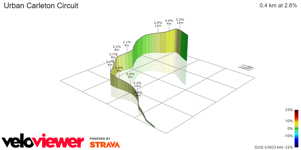 3D Elevation profile image for Urban Carleton Circuit