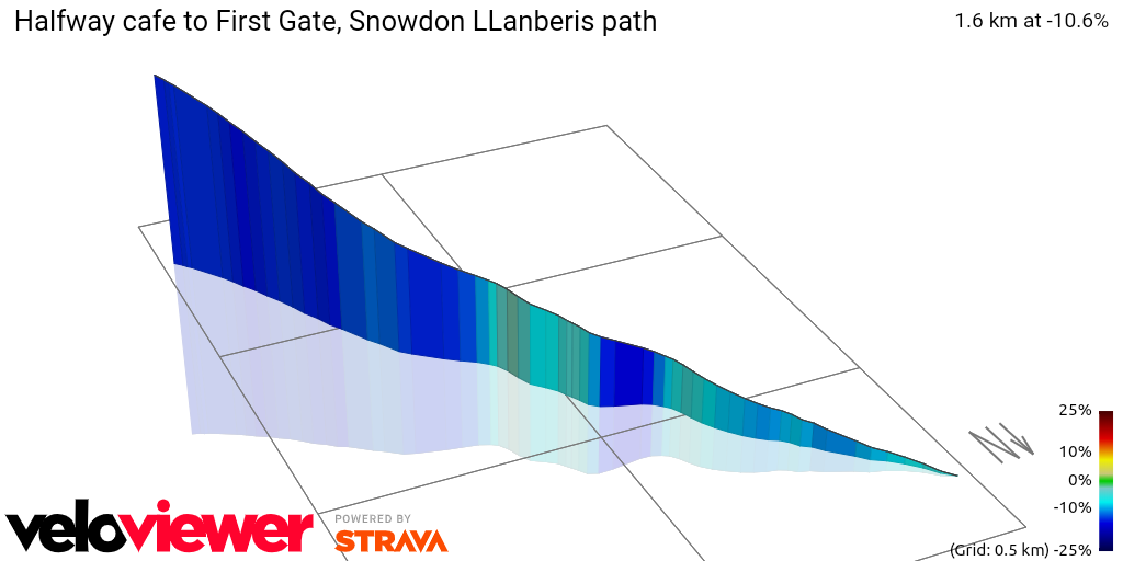 3D Elevation profile image for Halfway cafe to First Gate, Snowdon LLanberis path