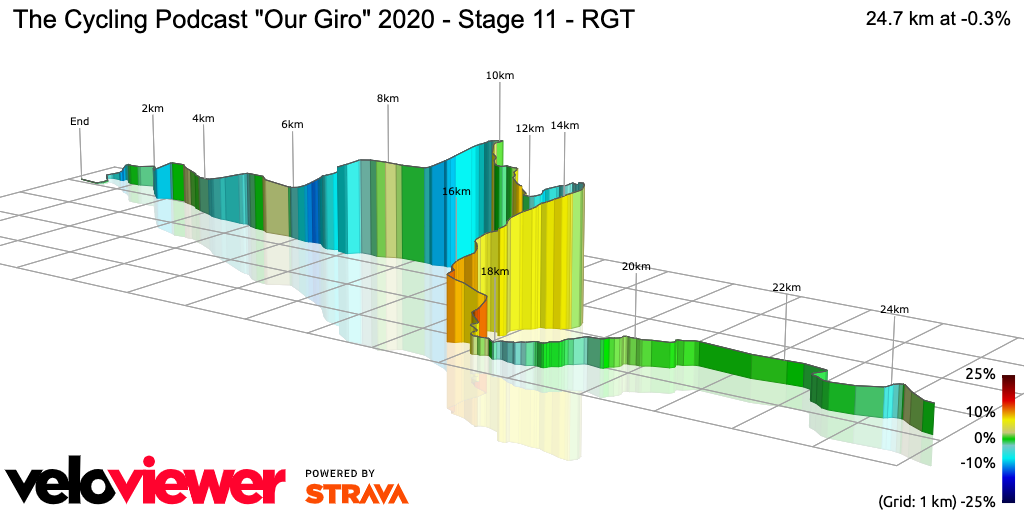 3D Elevation profile image for The Cycling Podcast Our Giro 2020 - Stage 11 - RGT