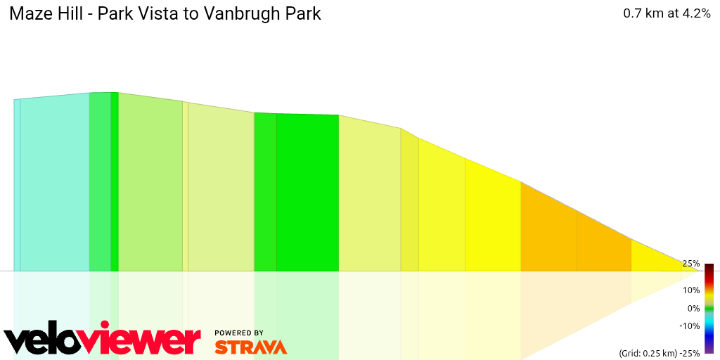 3D Elevation profile image for Maze Hill - Park Vista to Vanbrugh Park