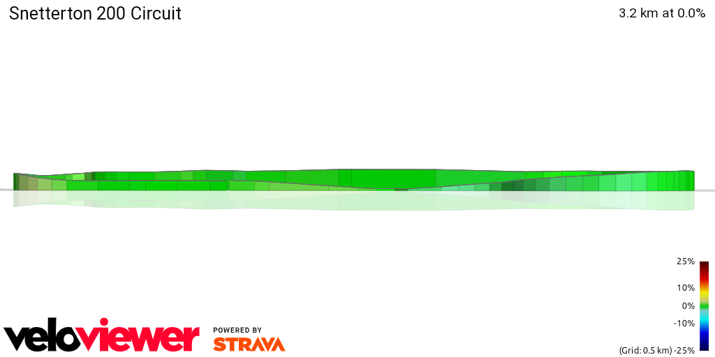 3D Elevation profile image for Snetterton 200 Circuit
