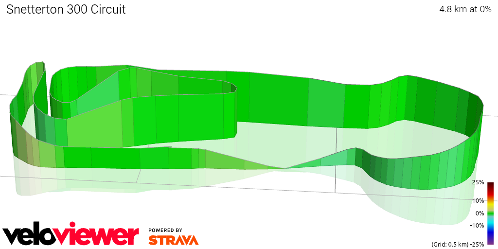 3D Elevation profile image for Snetterton 300 Circuit