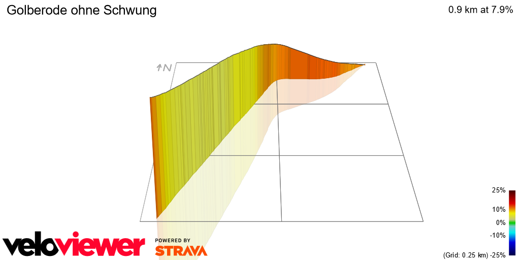3D Elevation profile image for Golberode ohne Schwung