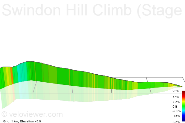 3D Elevation profile image for Swindon Hill Climb (Stage One) Crown