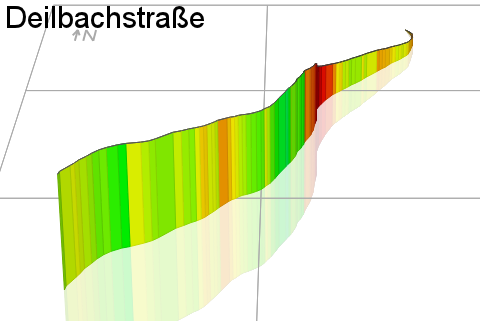 3D Elevation profile image for Deilbachstraße