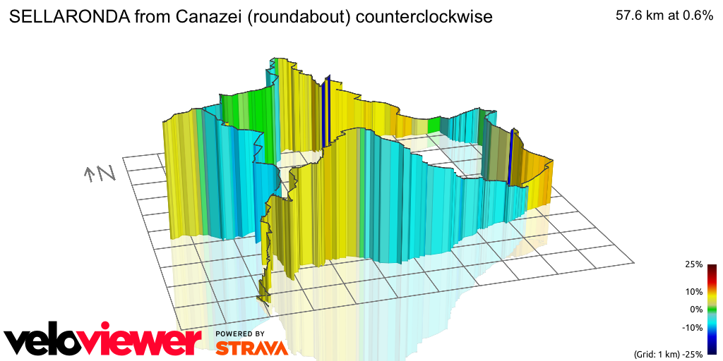 3D Elevation profile image for SELLARONDA from Canazei (roundabout) counterclockwise
