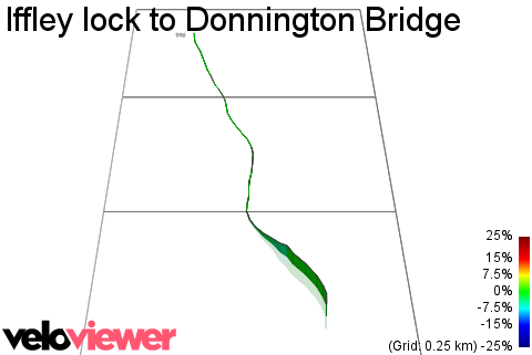 3D Elevation profile image for Iffley lock to Donnington Bridge