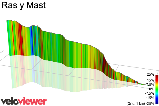 3D Elevation profile image for Ras y Mast