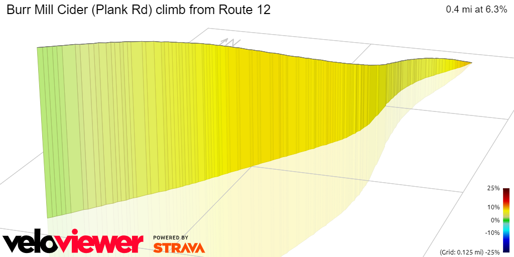 3D Elevation profile image for Burr Mill Cider (Plank Rd) climb from Route 12