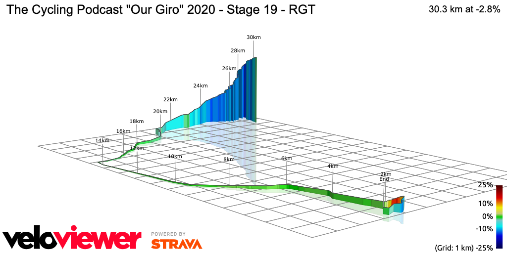 3D Elevation profile image for The Cycling Podcast Our Giro 2020 - Stage 19 - RGT
