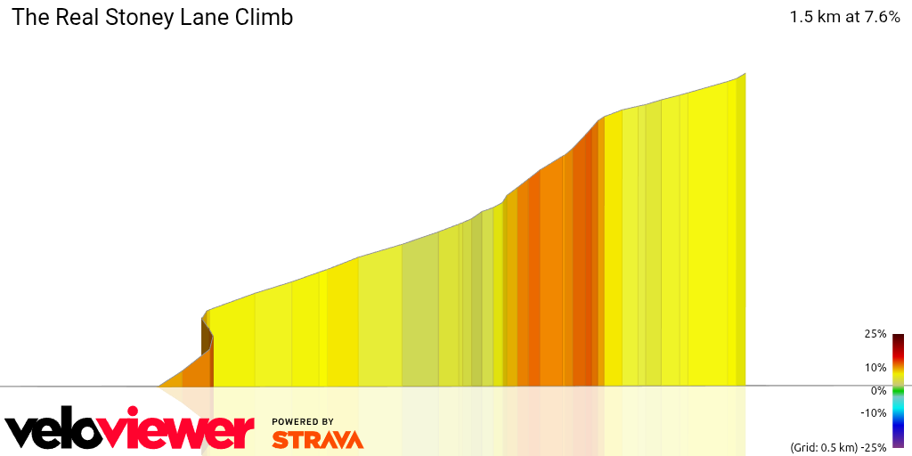 3D Elevation profile image for The Real Stoney Lane Climb 