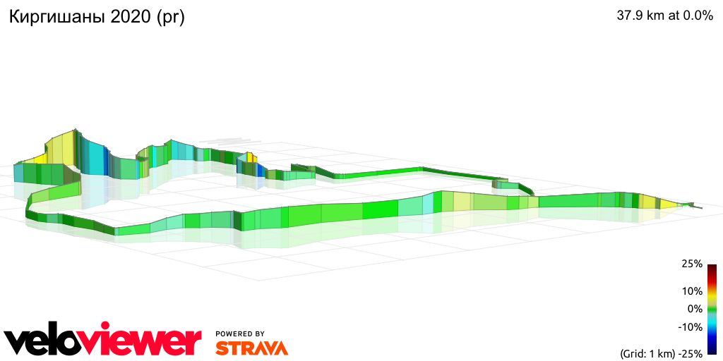 3D Elevation profile image for Киргишаны 2020 (pr)