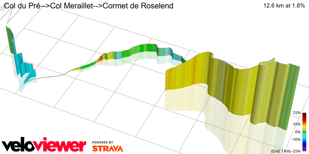 3D Elevation profile image for Col du Pré-->Col Meraillet-->Cormet de Roselend