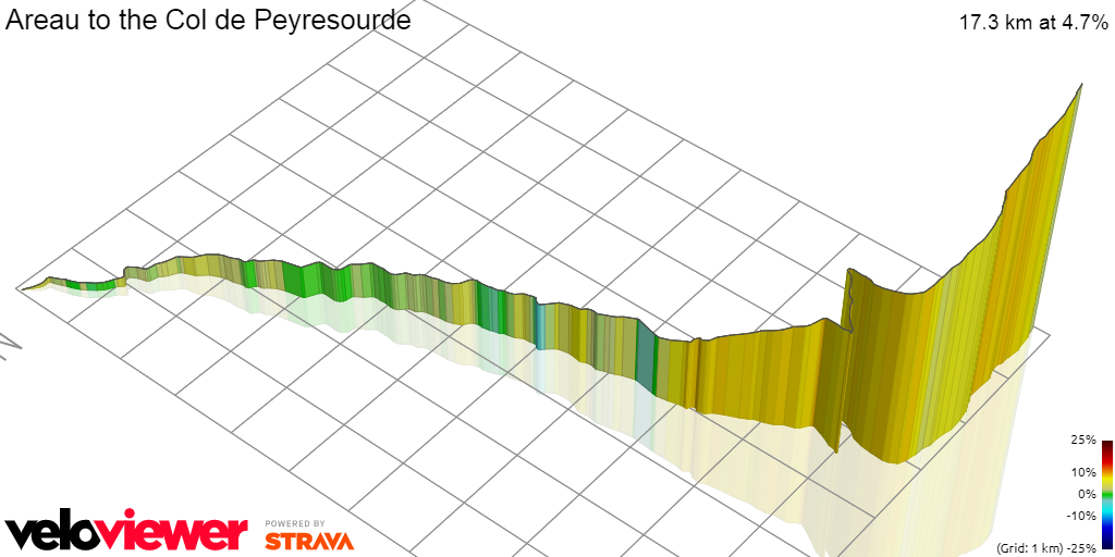 3D Elevation profile image for Areau to the Col de Peyresourde