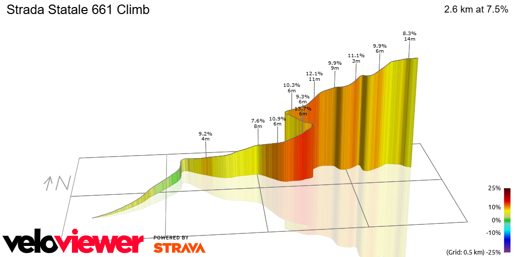 3D Elevation profile image for Strada Statale 661 Climb