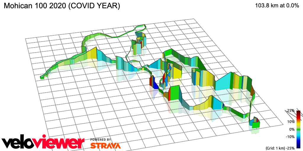 3D Elevation profile image for Mohican 100 2020 (COVID YEAR)