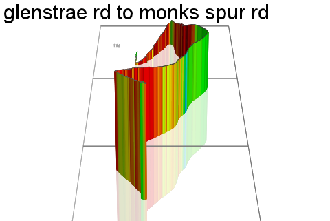3D Elevation profile image for glenstrae rd to monks spur rd