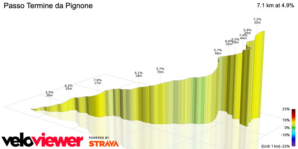 3D Elevation profile image for Passo Termine da Pignone