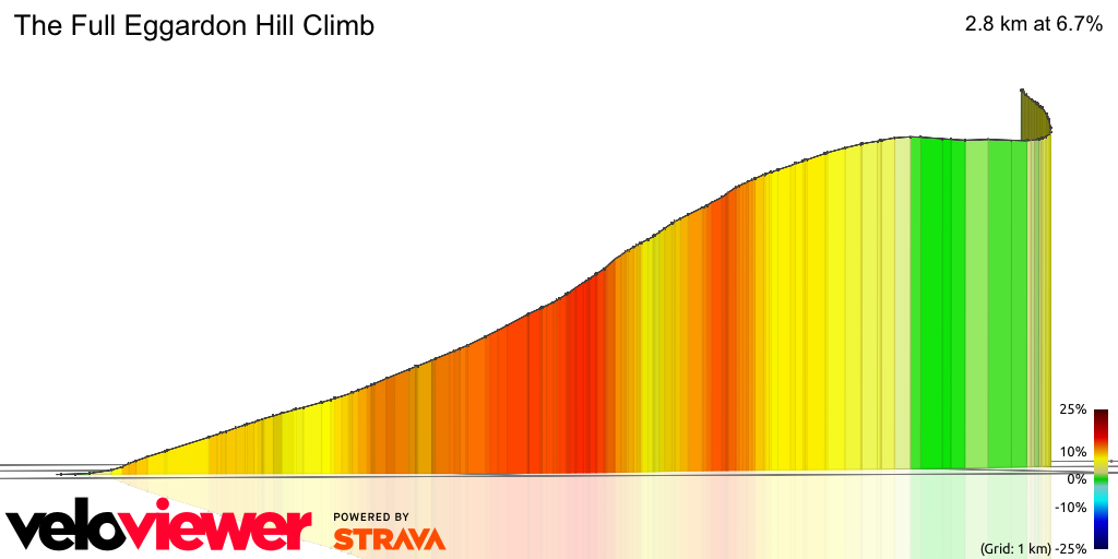 3D Elevation profile image for The Full Eggardon Hill Climb