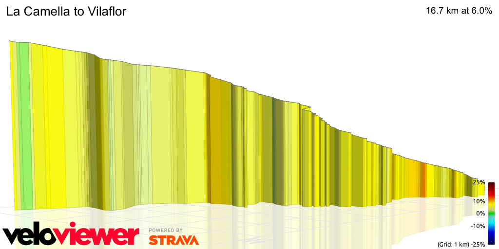 3D Elevation profile image for La Camella to Vilaflor