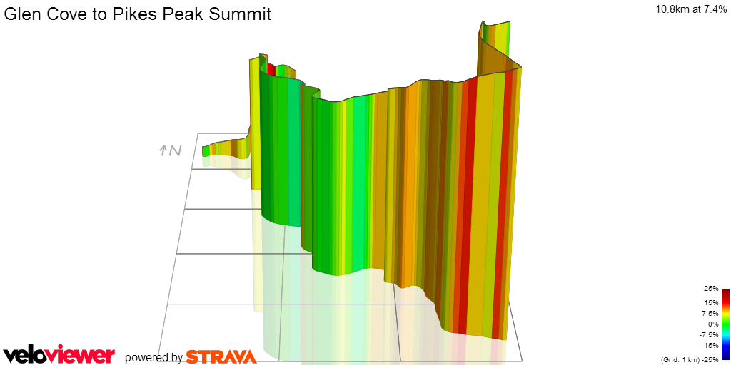 3D Elevation profile image for Glen Cove to Pikes Peak Summit