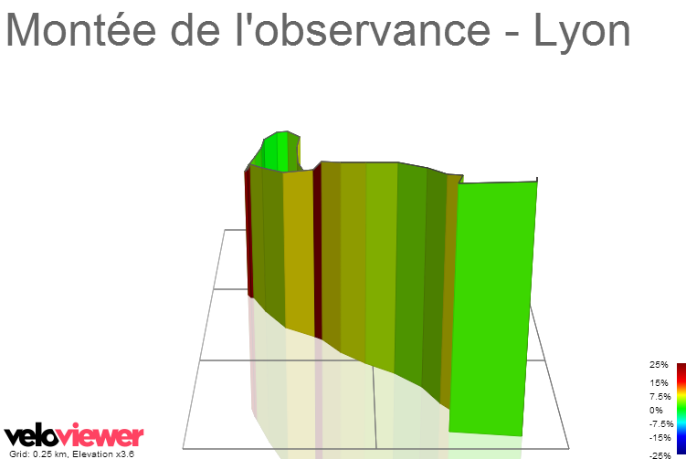 3D Elevation profile image for Montée de l'observance - Lyon
