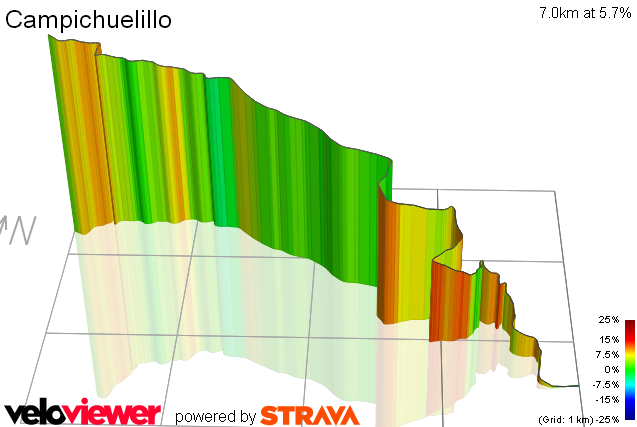 3D Elevation profile image for Campichuelillo