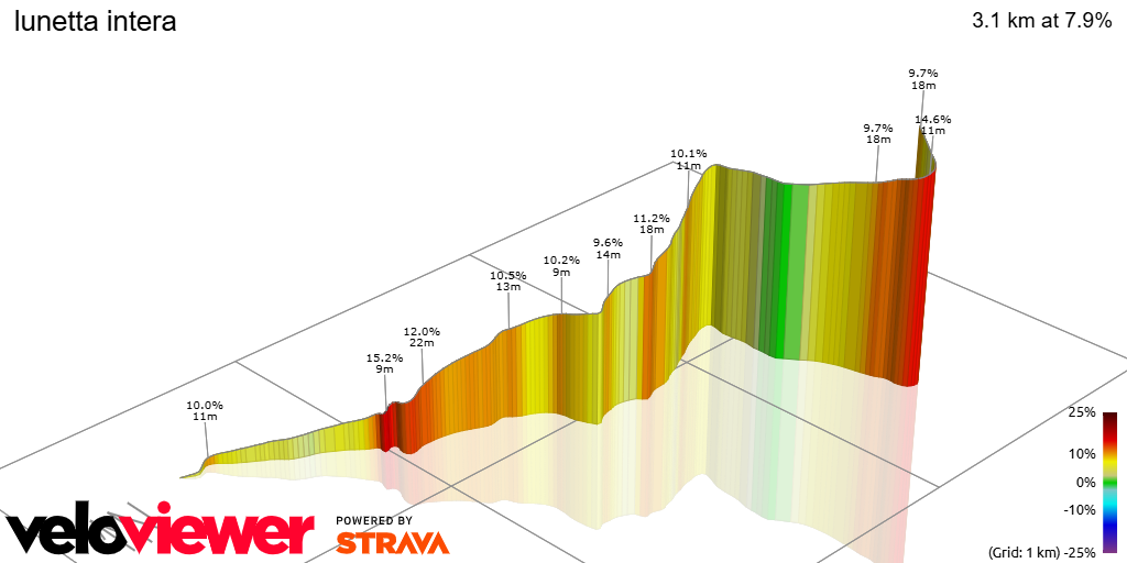 3D Elevation profile image for lunetta intera