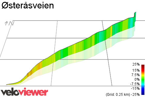 3D Elevation profile image for Østeråsveien