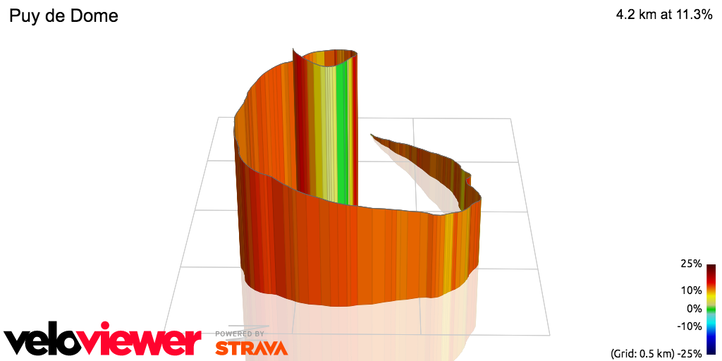 3D Elevation profile image for Puy de Dome