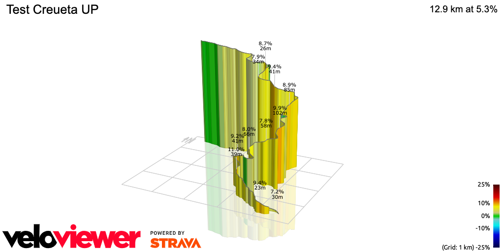 3D Elevation profile image for Test Creueta UP