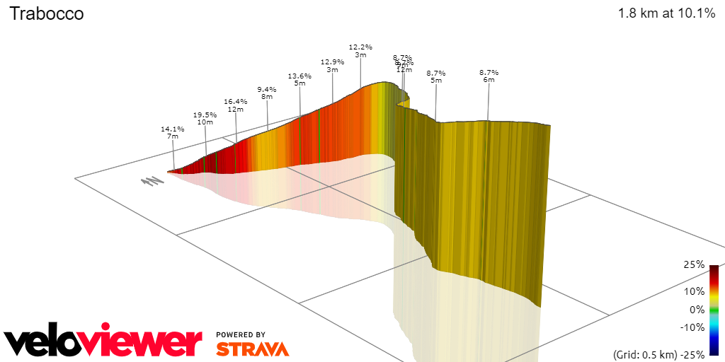 3D Elevation profile image for Trabocco