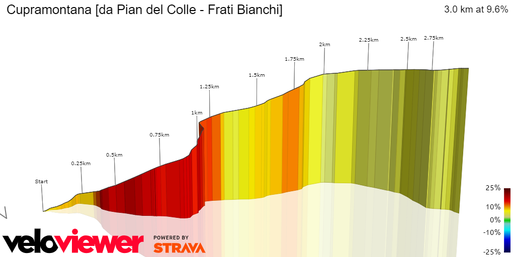3D Elevation profile image for Cupramontana [da Pian del Colle - Frati Bianchi]
