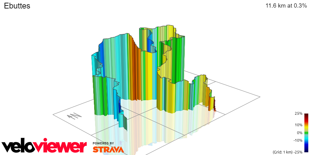 3D Elevation profile image for Ebuttes