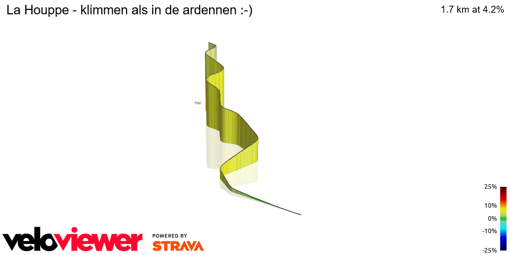 3D Elevation profile image for La Houppe - klimmen als in de ardennen :-)