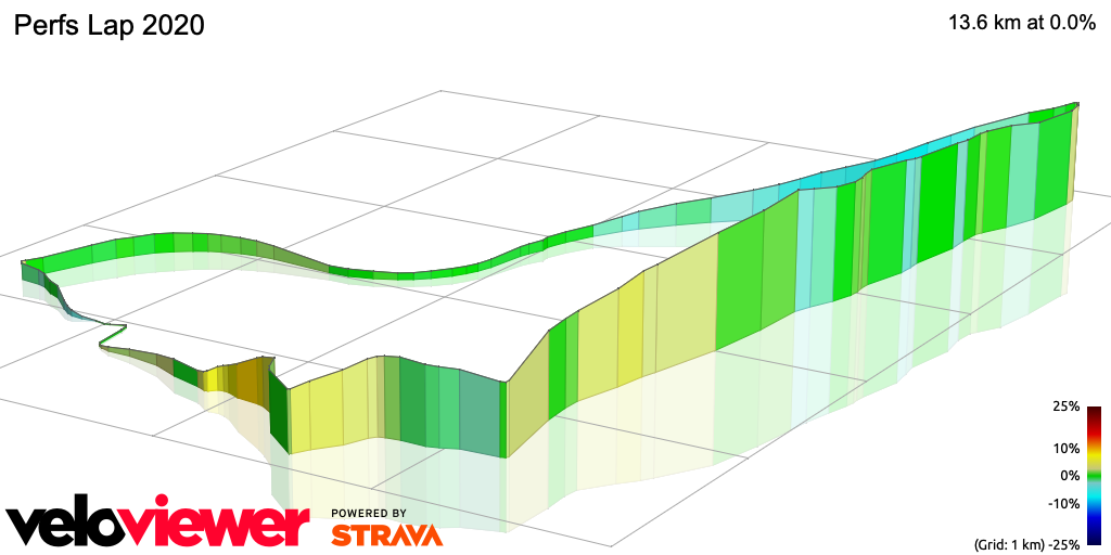 3D Elevation profile image for Perfs Lap 2020