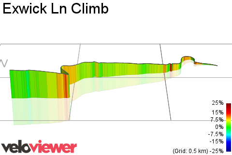 3D Elevation profile image for Exwick Ln Climb