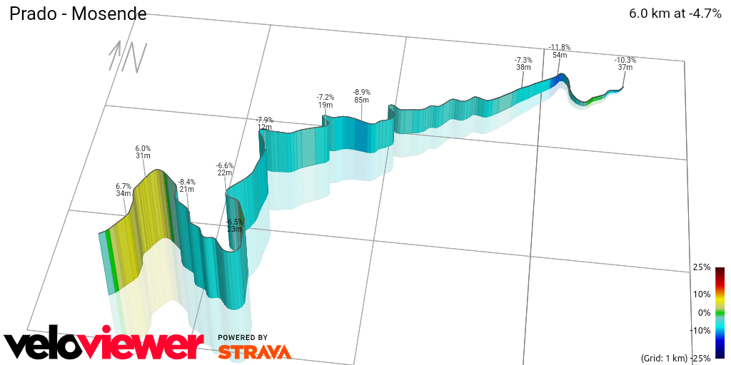 3D Elevation profile image for Prado - Mosende