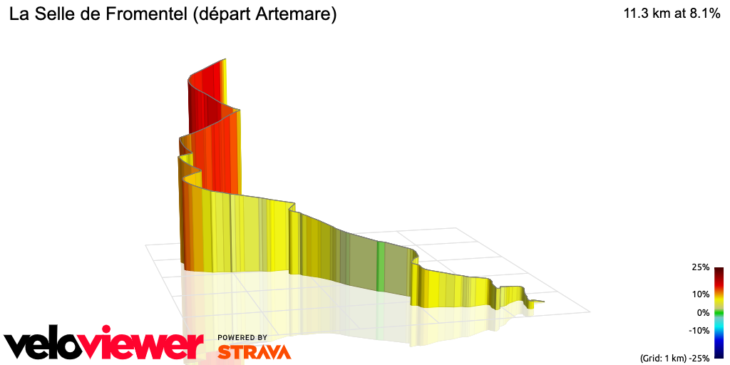 3D Elevation profile image for La Selle de Fromentel (départ Artemare)