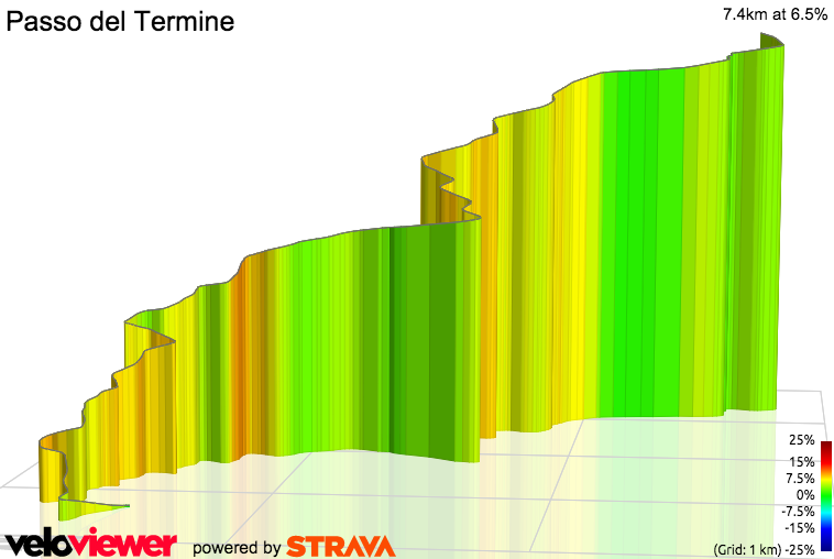 3D Elevation profile image for Passo del Termine